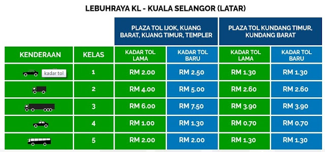 Kadar Baru Kenaikan Harga Tol Lebuhraya