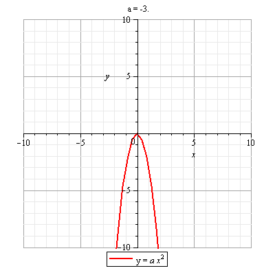 Función Cuadrática