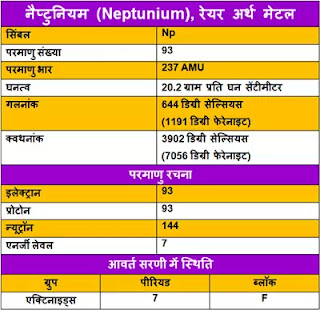 Neptunium-ke-gun, Neptunium-ke-upyog, Neptunium-ki-Jankari, Neptunium-Kya-Hai, Neptunium-in-Hindi, Neptunium-information-in-Hindi, Neptunium-uses-in-Hindi, नैप्टुनियम-के-गुण, नैप्टुनियम-के-उपयोग, नैप्टुनियम-की-जानकारी