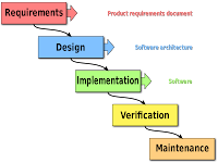 project management tools