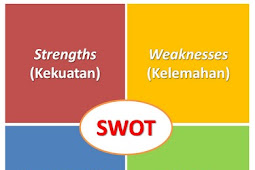 Inilah Pengertian dan Langkah-Langkah Analisis SWOT