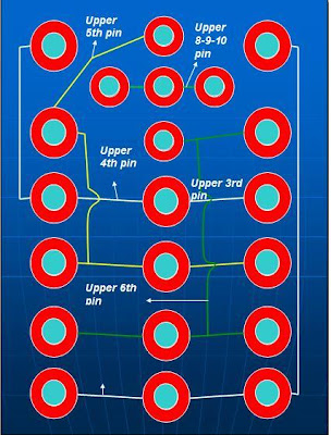 NOKIA 6070 keypad way