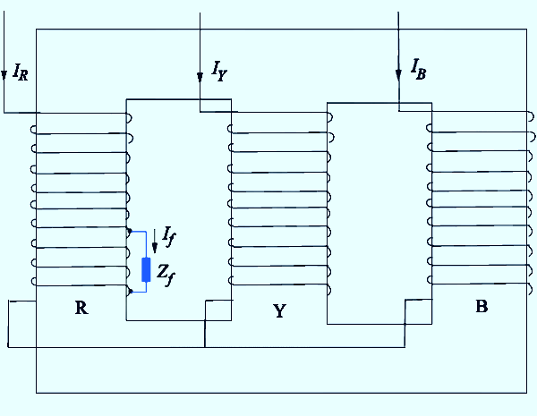 Transformer Faults