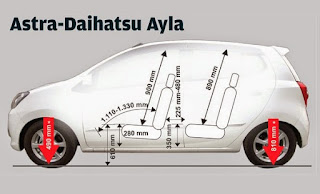 Bocoran Harga Daihatsu Ayla Versi Baru dan Bekas 