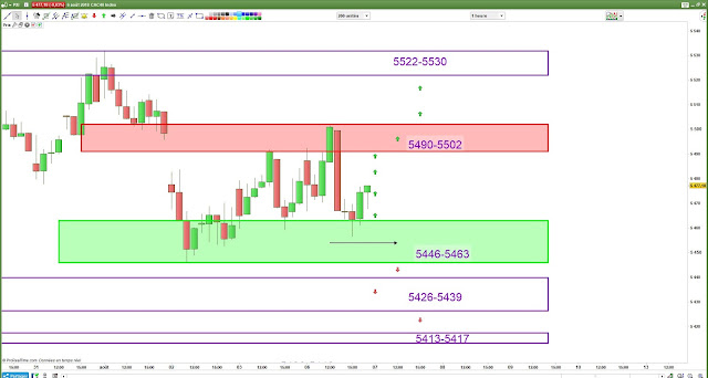 Plan de trade mardi 07/08/18 cac40