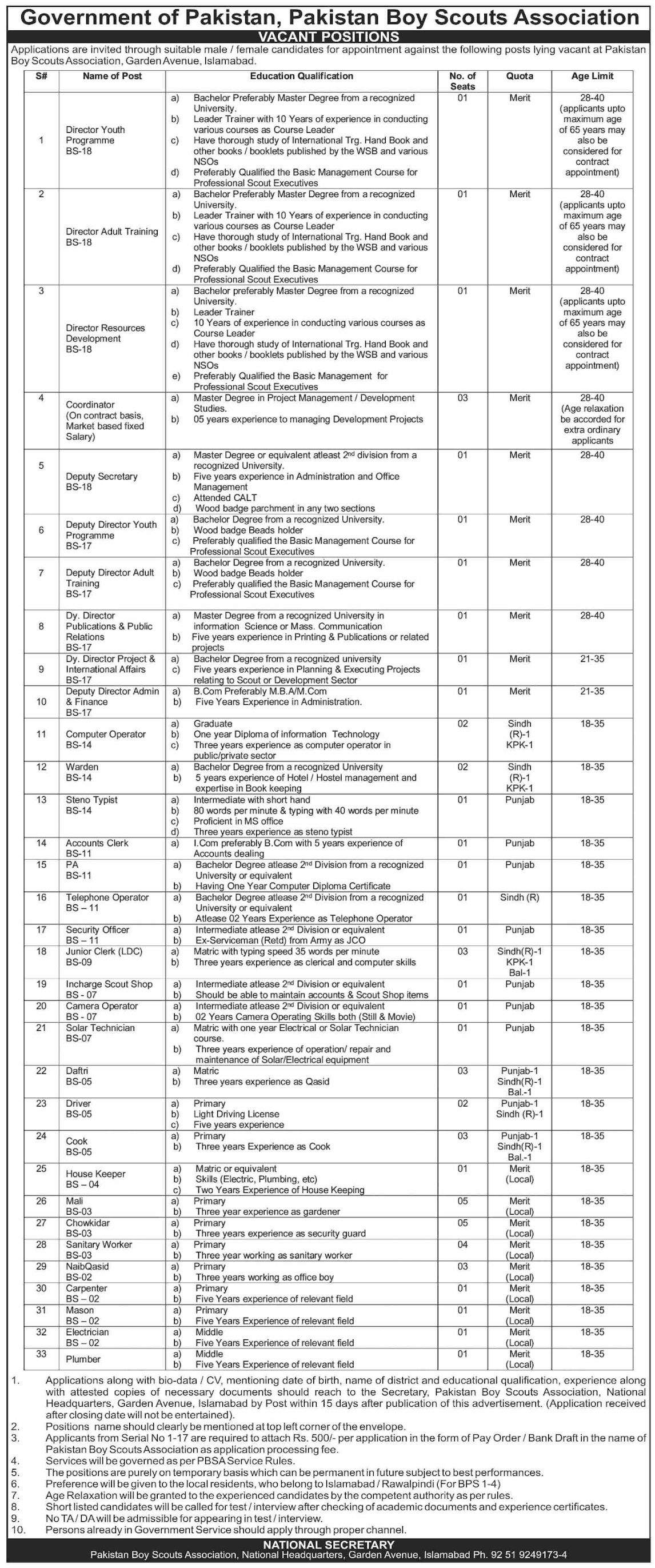 Pakistan Boy Scouts Association Jobs 2021