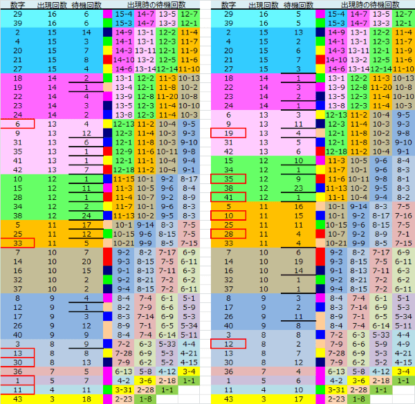 ロト予想 ロト765 Loto765 結果