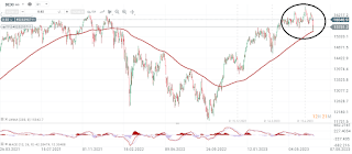 Gráfico del DAX diario