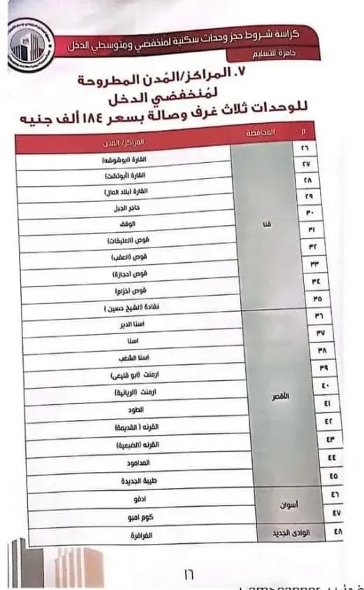 كراسة شروط سكن لكل المصريين 2 | بالتفاصيل كل ما تريد معرفته عن خطوات التسجيل و المدن المطروحة و طريقة حجز الوحدة السكنية لمحدودي و متوسطي الدخل