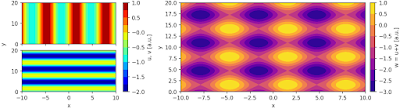 Draw three colormap with two colorbar using python and matplotlib.pyplot