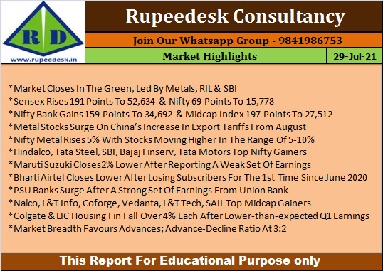 Market Highlights