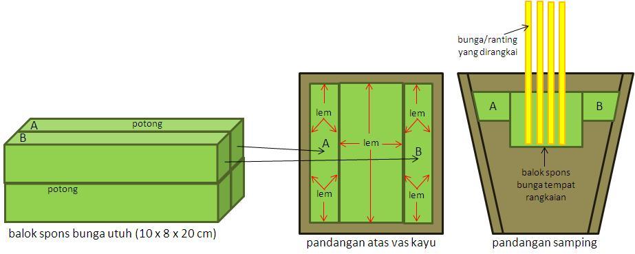 91 FREE TUTORIAL CARA MERANGKAI BUNGA  PLASTIK PDF DOC