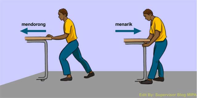 Gaya: Pengertian, Sifat, Jenis, 15 Macam Gaya Dan Contohnya - Ilmu