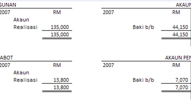 Contoh Soalan Akaun Perkongsian - Kecemasan s