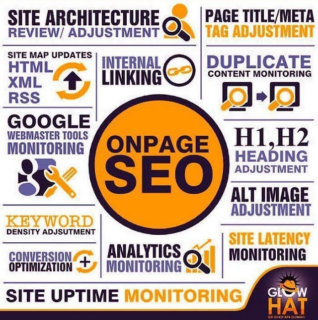 On Page SEO