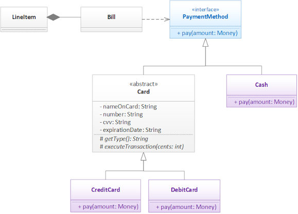 Strategy Design Pattern in Java - Pros, Cons and Example