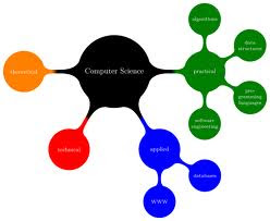 Computer Logic Map