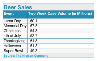 Nielsen 2011