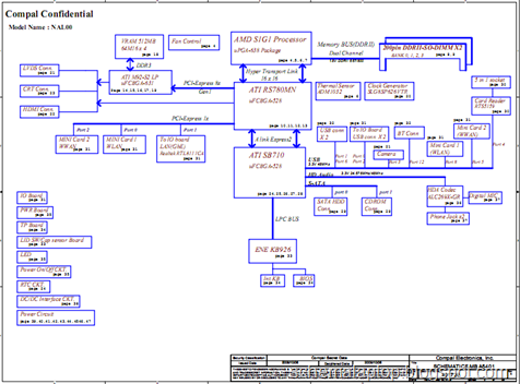 Acer Aspire 5534, 5538, 7538, NAL00, LA-5401P Free Download Laptop Motherboard Schematics