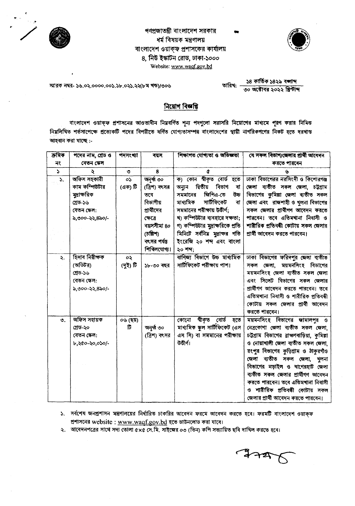 Ministry of Religious Affairs MORA Job Circular