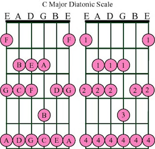  Belajar Scale