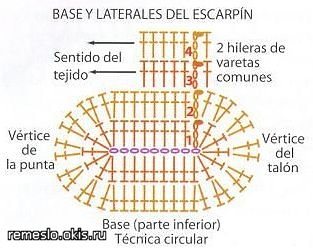 Gráfico da lateral do sapatinho