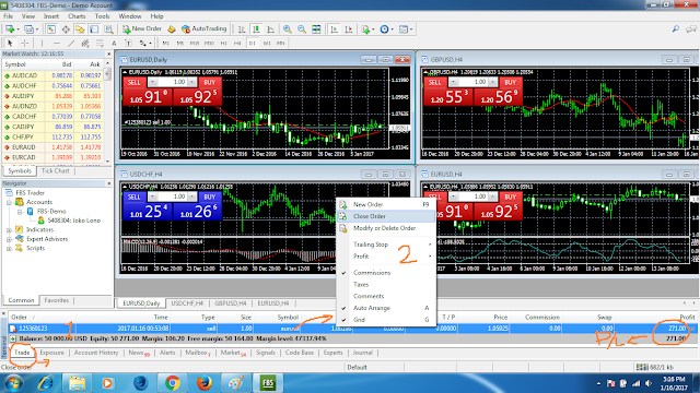 histori trading forex