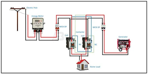 Single Phase Automatic Changeover Switch for Generator