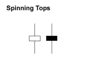 Candlestick-mo-hinh-nen-nhat-ban-7