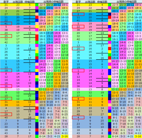 ロト予想 ロト765 Loto765 結果