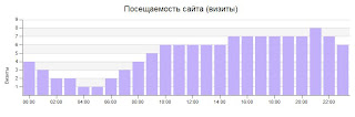 когда спит Интернет