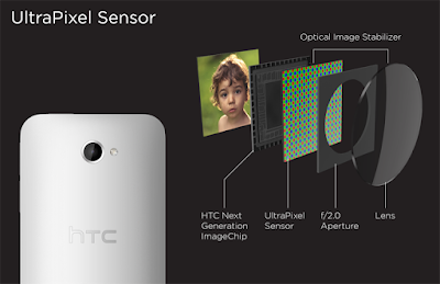 HTC Ultrapixel Sensor