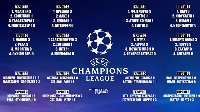 CHAMPIONS LEAGUE 23/24: 1η αγωνιστική. Αποτελέσματα και βαθμολογίες