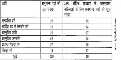 106 Assistant Architect Job Vacancies BPSC