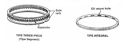 Ring Oli