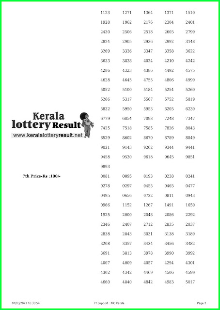 Off. Kerala Lottery Result 01.03.2023, Fifty Fifty FF 39 Results Today