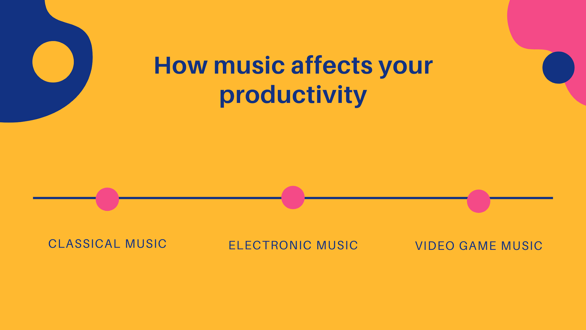 How music affects your productivity