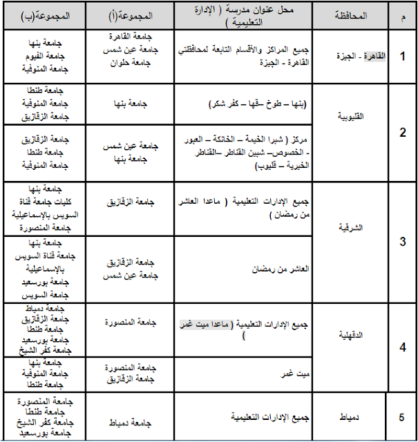 تنسيق الدبلومات الفنيه 2017 جداول التوزيع الجغرافي المدرج وفقا للمحافظات والإدارات التعليمية