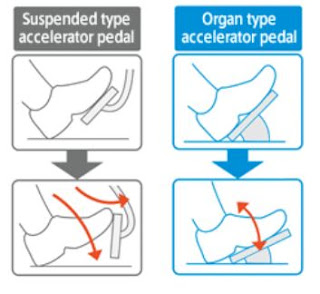 cara kerja pedal gas model organ