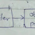 assignment-1    Object Oriented Programming 3341602