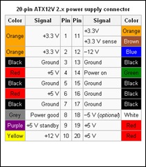 20pinATX_powerSupplyConnector