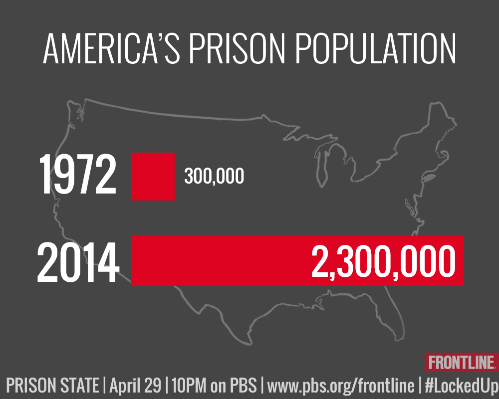 http://www.pbs.org/wgbh/pages/frontline/locked-up-in-america/#prison-state