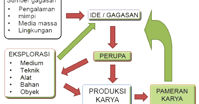  Sebutkan  Nilai Estetika Karya Seni  Rupa  Tiga Dimensi 