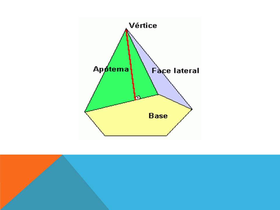 Geometria Espacial: PirÃ¢mides