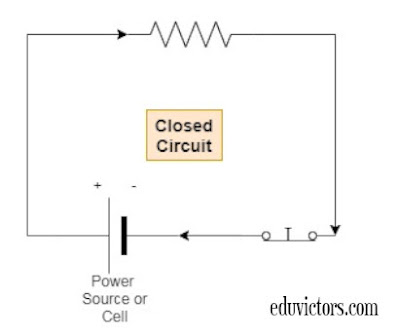 Class 10 Physics - Electricity - Open Circuit vs Closed Circuit vs Short Circuit (#cbseClass10Physics)(#Class10Physics)(#eduvictors)