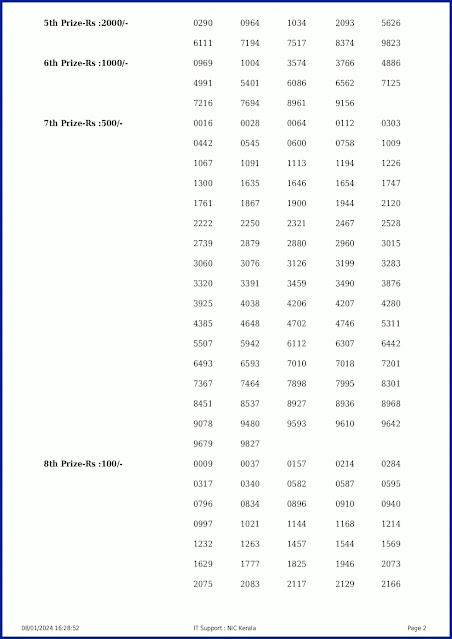 w-751-live-win-win-lottery-result-today-kerala-lotteries-results-08-01-2024-keralalotteryresults.in_page-0002