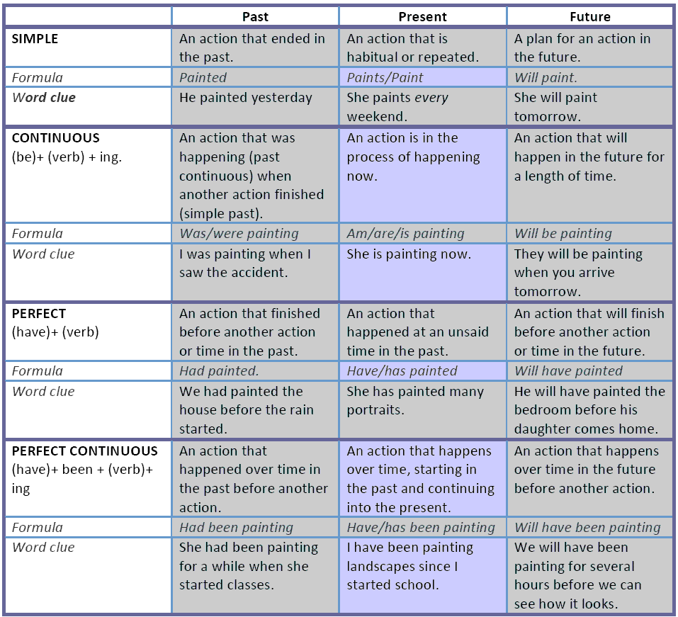 Click on: ENGLISH VERB TENSE SYSTEM