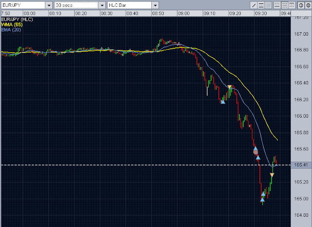 Forex Intraday Trading