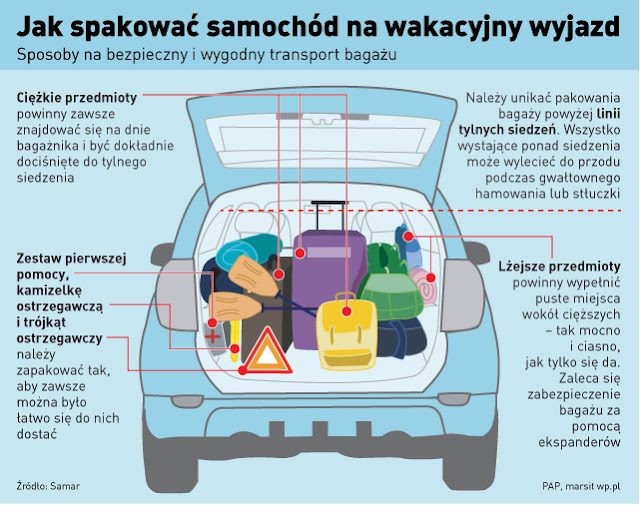 wakacje-pakowanie-bagaznik