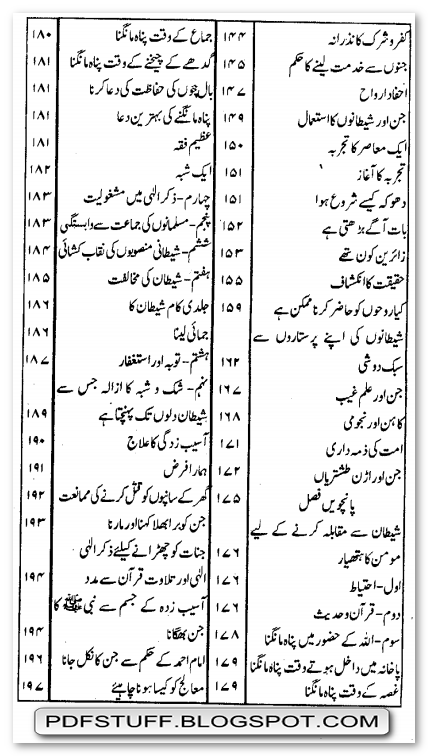 Index of Urdu book Jinn Aur Shayateen Ki Dunya